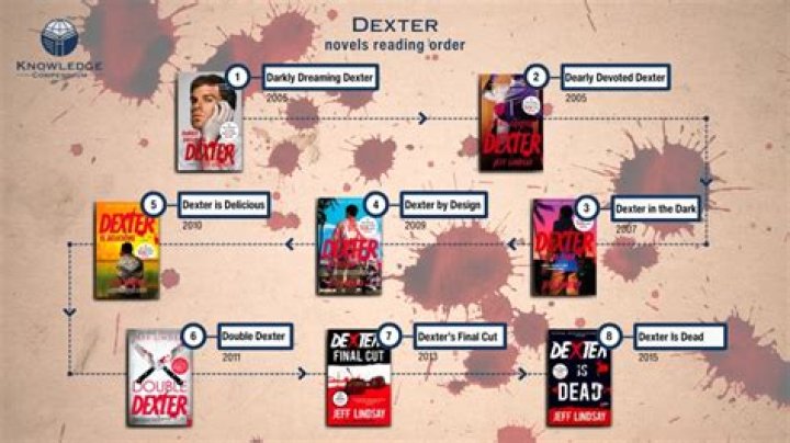 How many books does Dexter have?