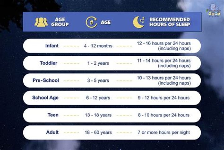 How many hours do you sleep in PA school?