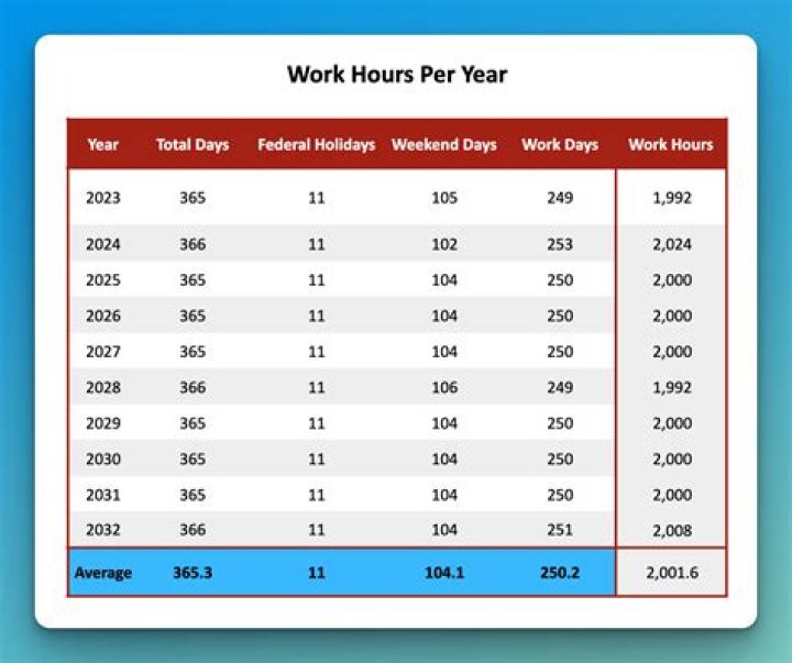 How many hours does a video game designer work per day?