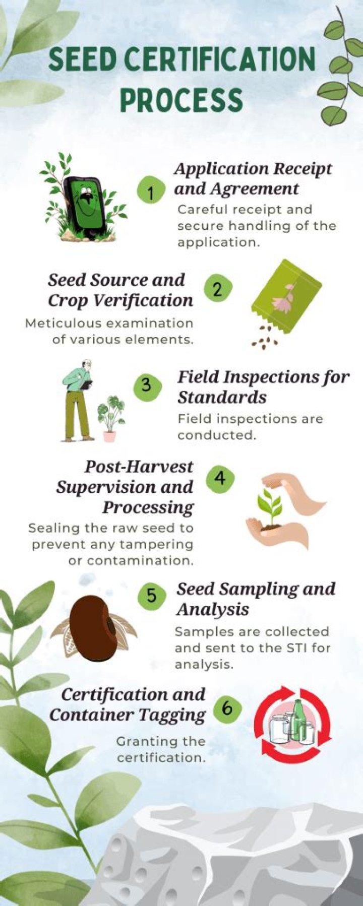 How many seed certification agencies are there in India?