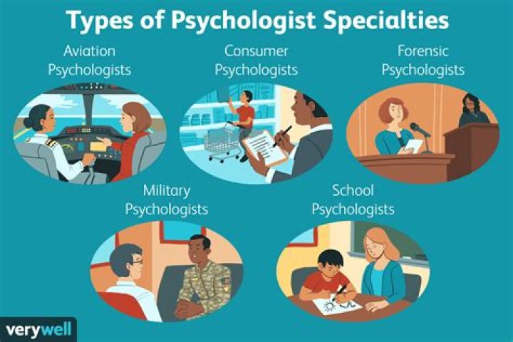 How many types of psychologist are there?