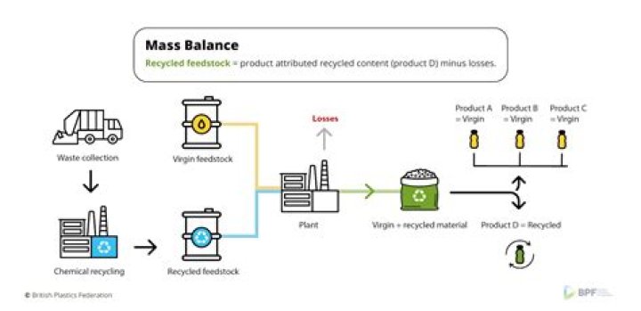 How Mich do CNO make?
