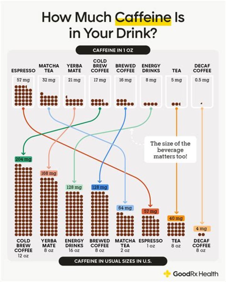 How much caffeine is in Antarctica Guarana?