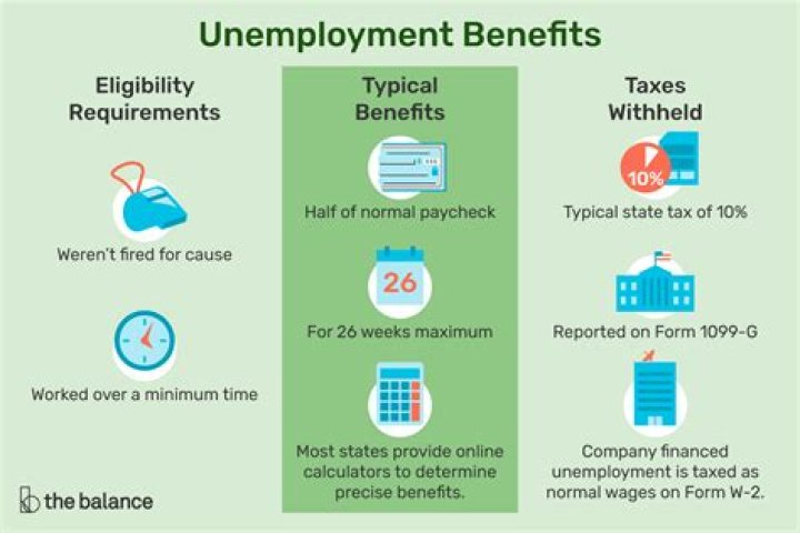 How much can I earn and still receive unemployment benefits?