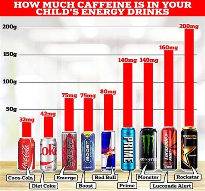 How much do energy drinks cost to manufacture?