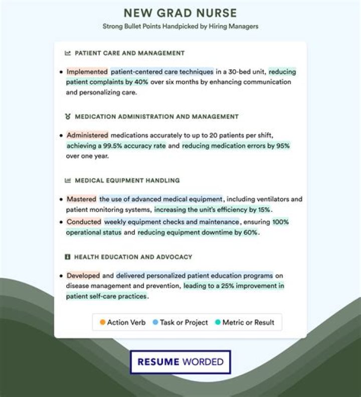 How much do new grad nurses make in California?