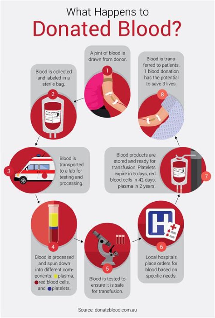 How much do you get for donating blood UK?