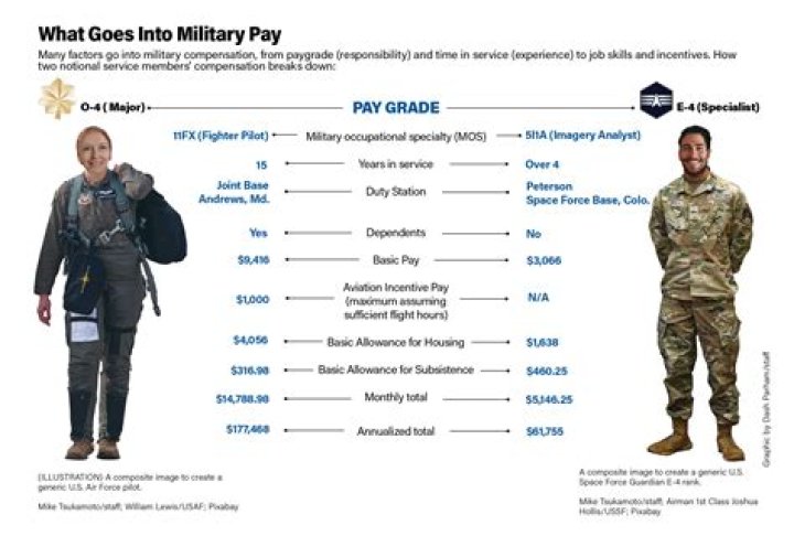 How much do you get paid for bomb disposal?