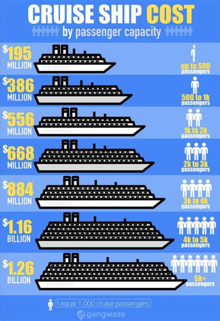 How much does a force Cruiser cost?