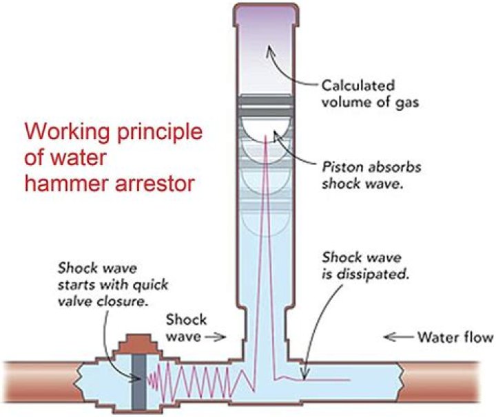 How much does a hammer tacker cost?