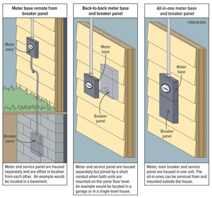 How much does a meter box cost?