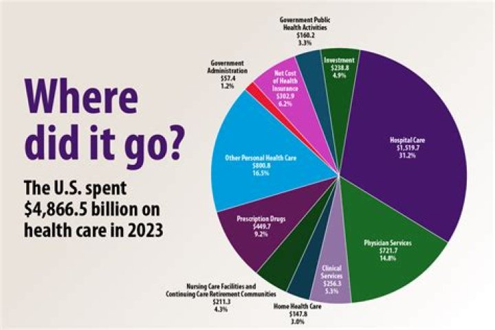 How much does HCC cost each year?