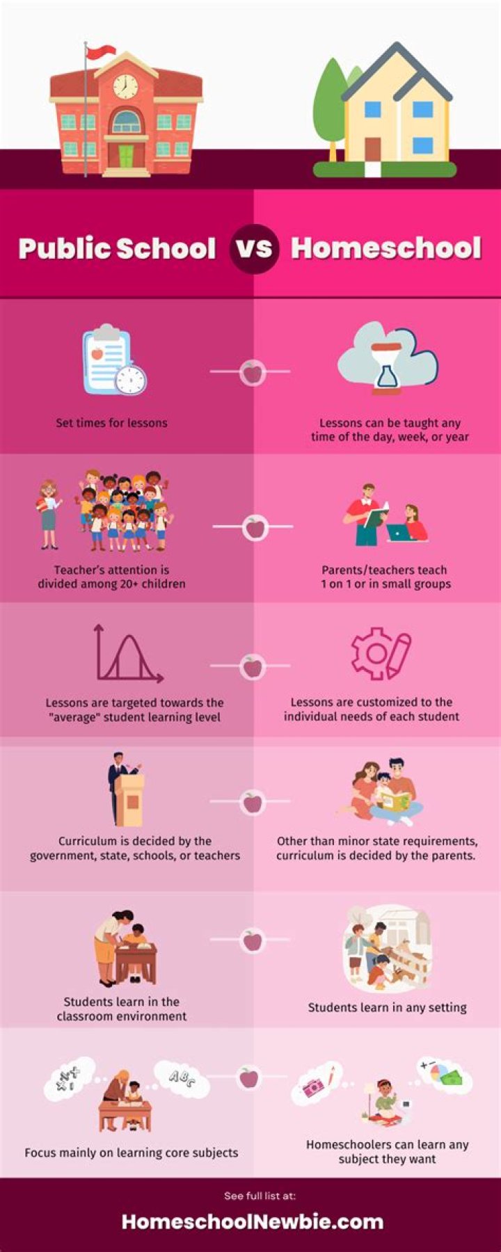 How much does homeschool cost in the Philippines?
