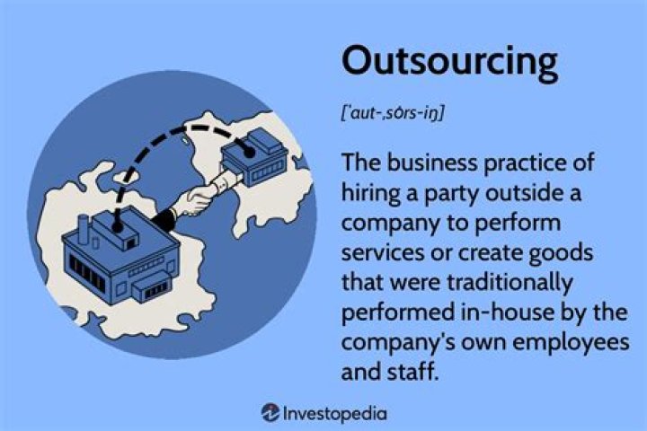 How much does it cost to outsource recruiting?