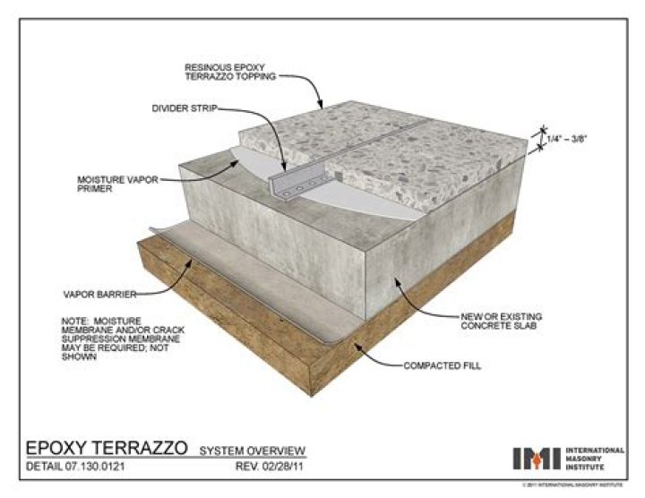How much does it cost to put in a terrazzo floor?