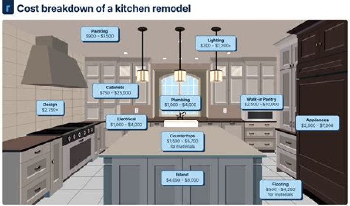 How much does it cost to renovate a Victorian home?