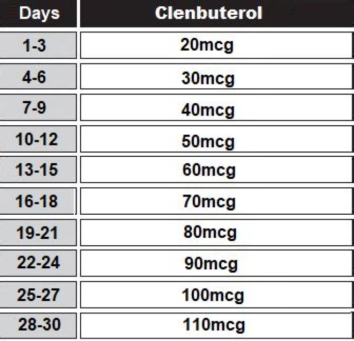 How much liquid clenbuterol should I take a day?