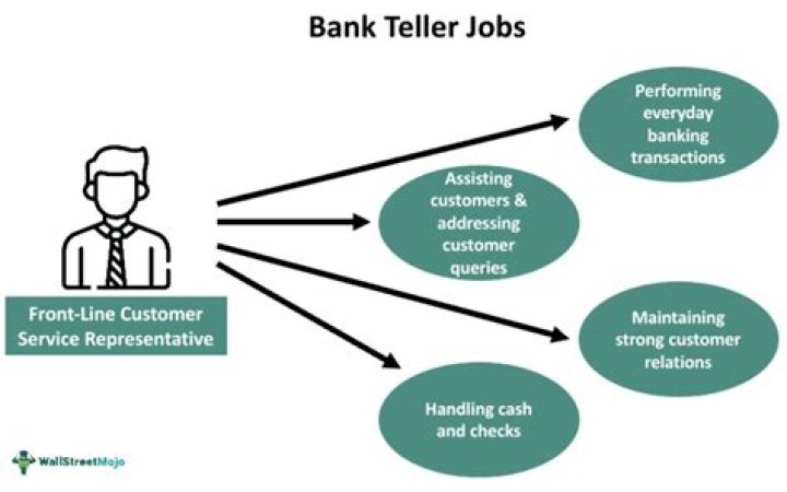 How old can you be a bank teller?