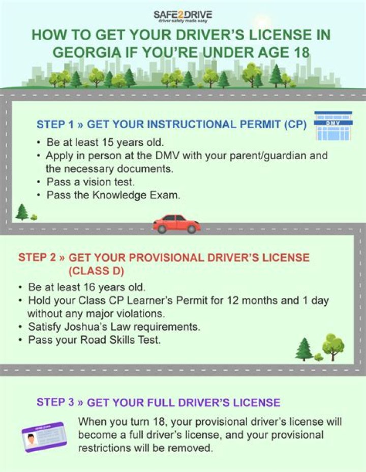 How old do you have to be to do young driver?