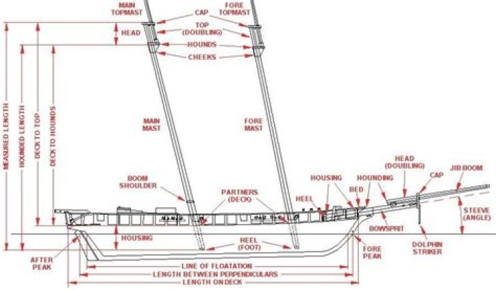 How tall is the mast on a catamaran?
