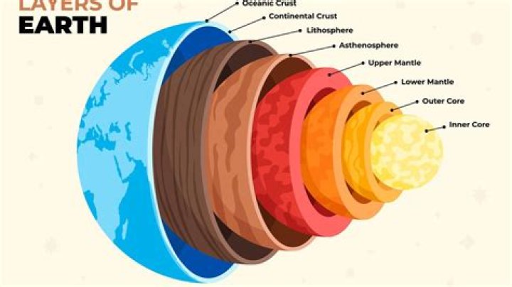 How thick are the 5 layers of the earth?