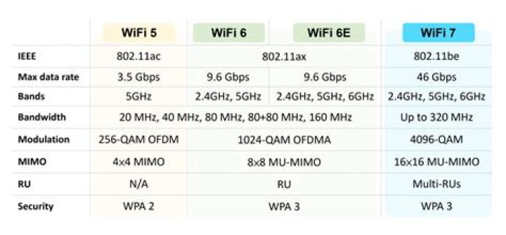 Is 80 MHz WiFi good?