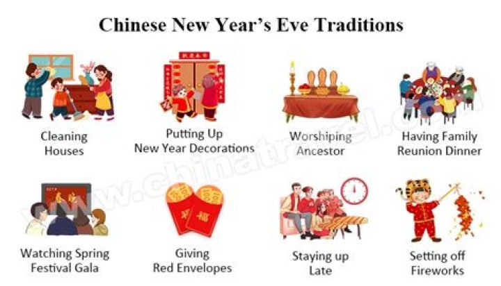 Is Chinese New Year 7 days?