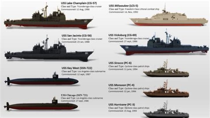 Is CPM devised by US Navy?