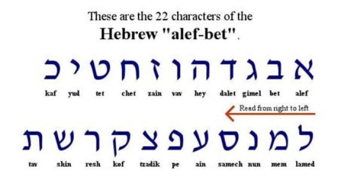 Is Hebrew right-to-left or left to right?