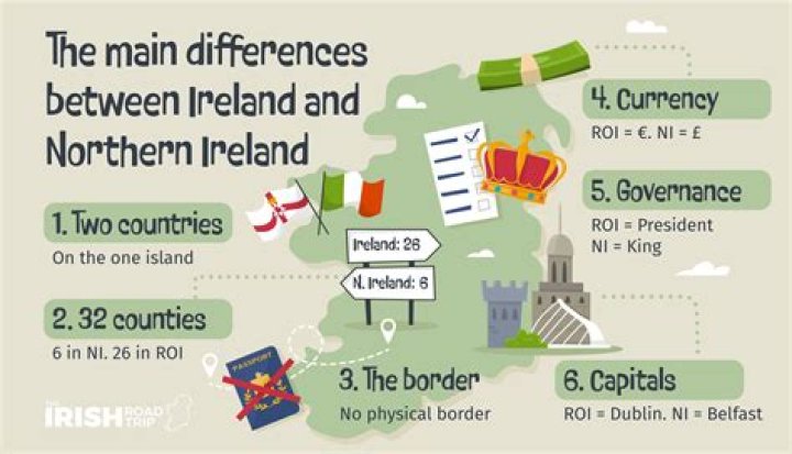 Is Northern Ireland accent different?