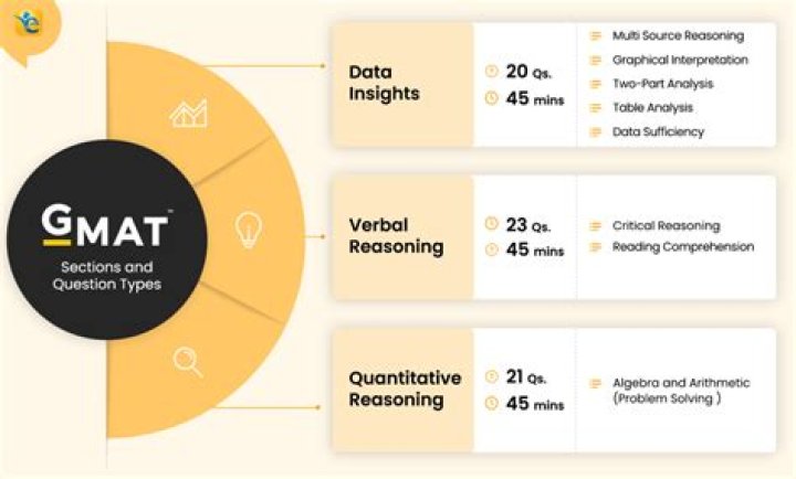 Is scoring 500 in GMAT easy?
