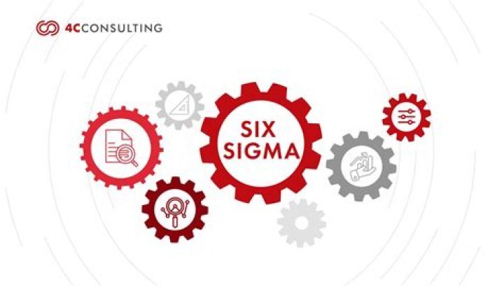 Is Six Sigma useful for consulting?