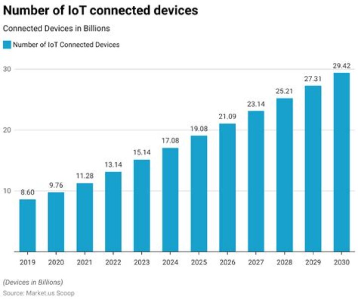 Is society too dependent on technology statistics?