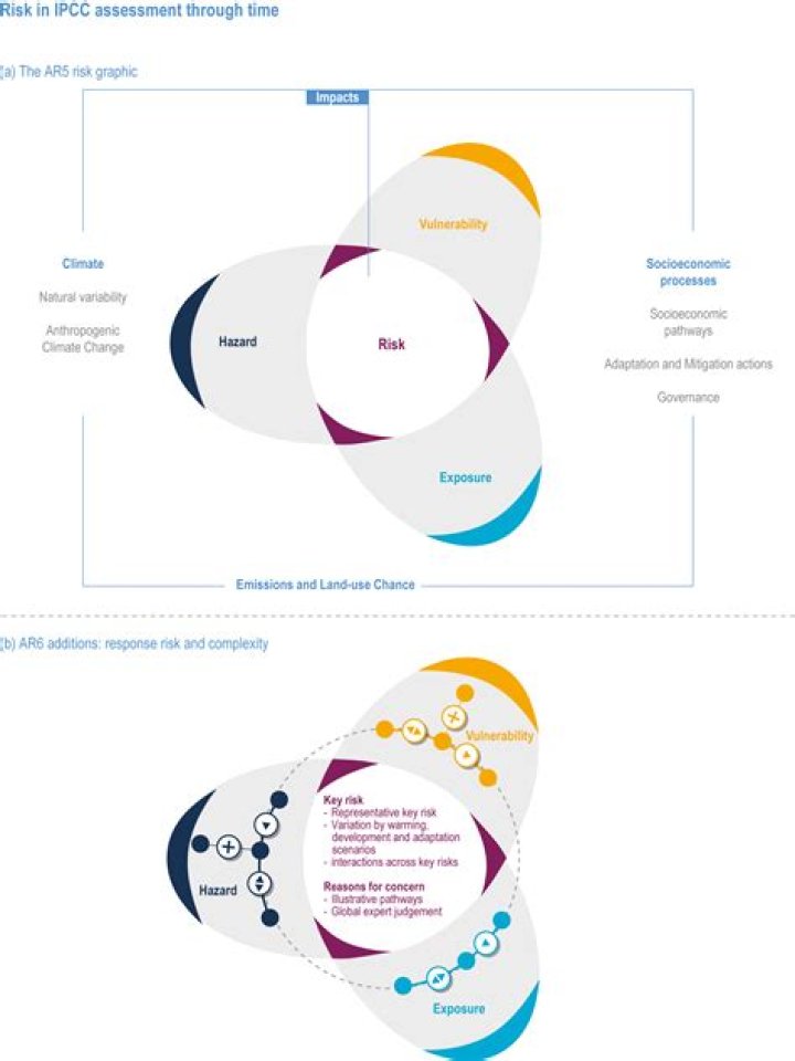 Should we give both groups of IPCC together?