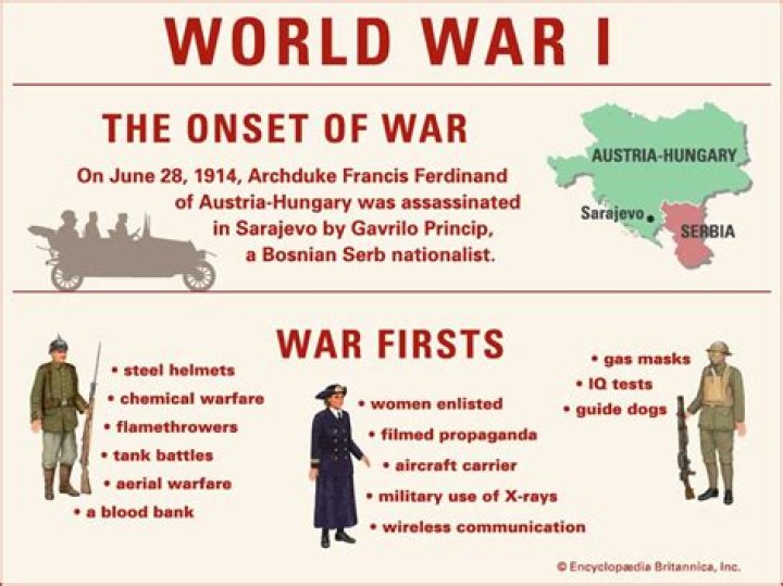 What are 10 facts about WW1?