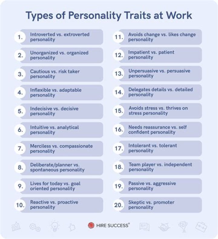 What are 3 personality traits that are closely related to addiction?