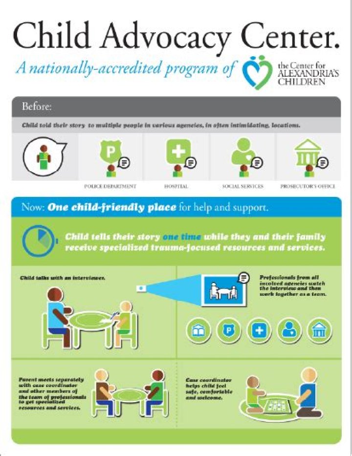 What are child advocacy groups?