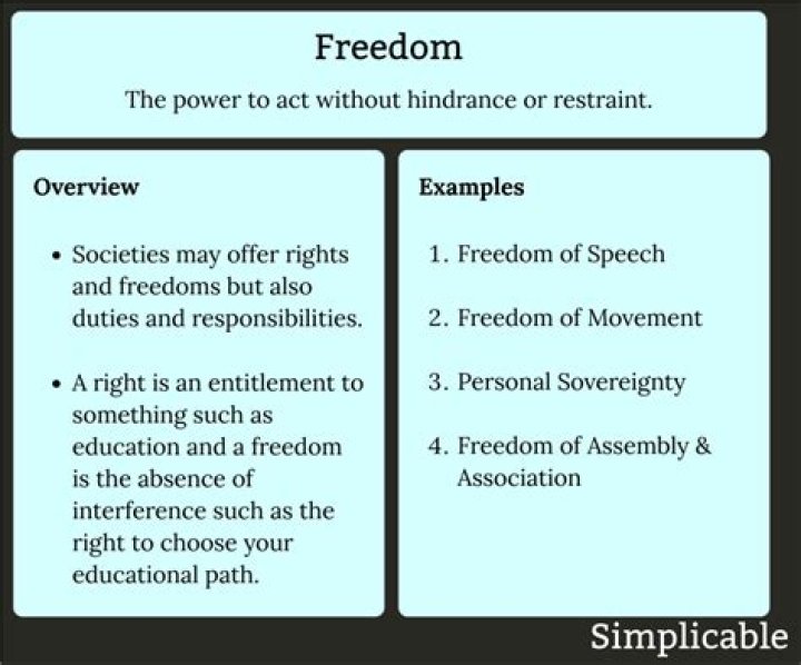What are examples of individual freedoms?