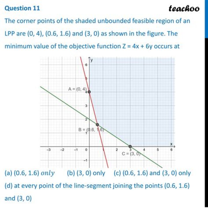 What are feasible points on a PPF?