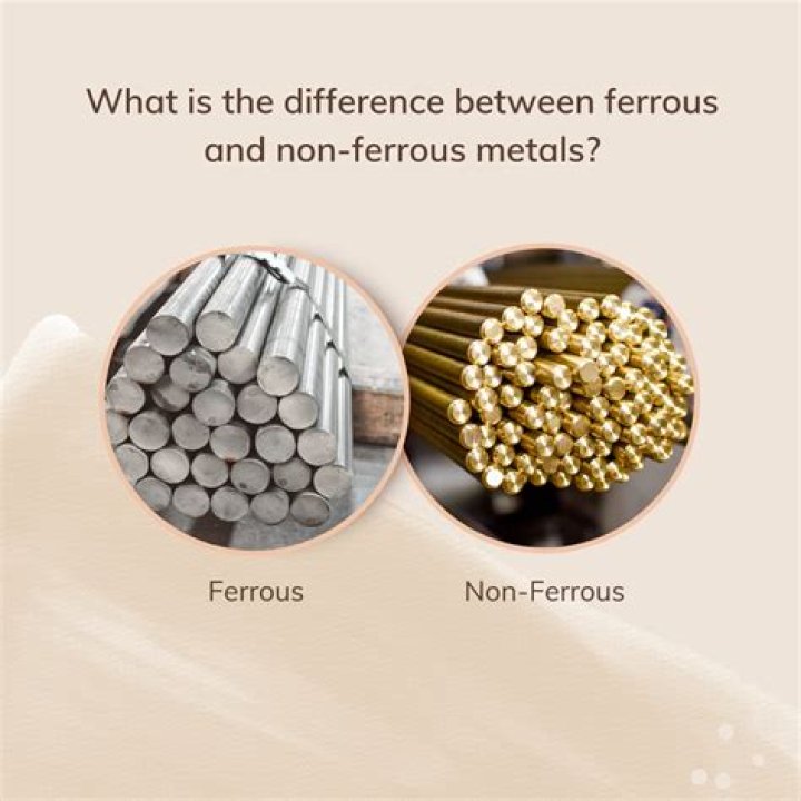 What are ferrous and non-ferrous alloys give examples?