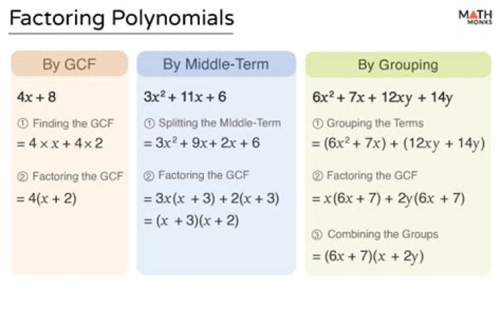 What are the 5 methods of factoring polynomials?