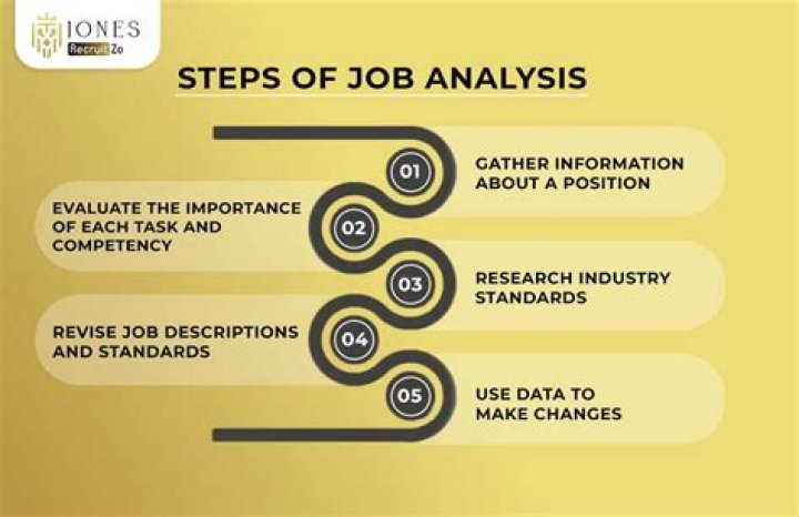 What are the benefits of job analysis in HRM?