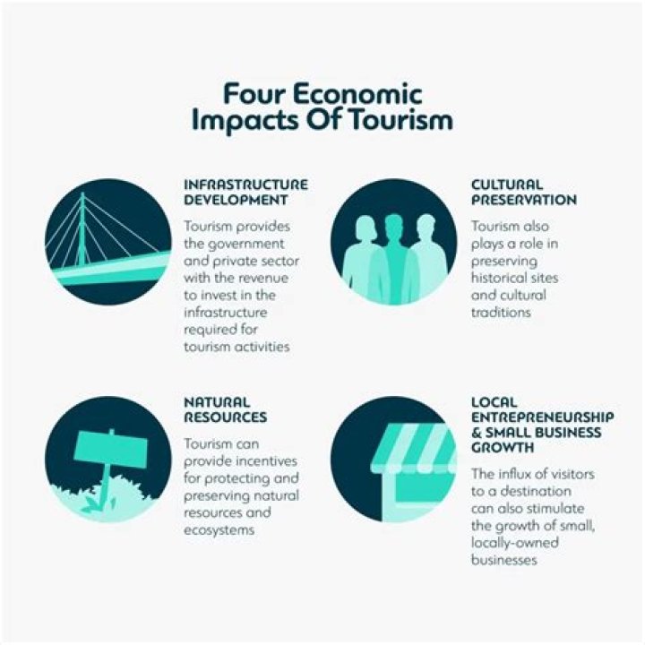What are the benefits of tourism in France?