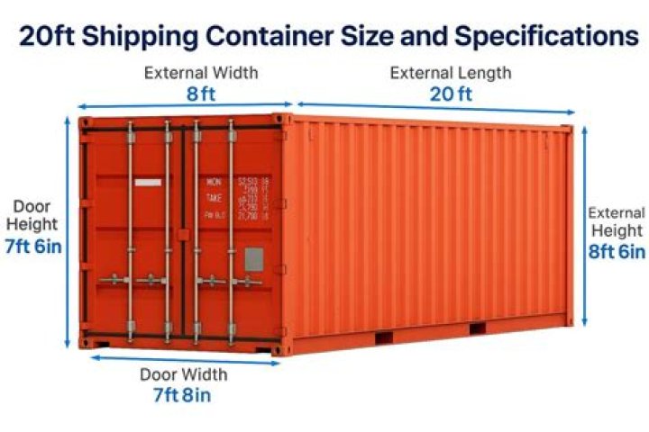 What are the dimensions of a modern shipping container?