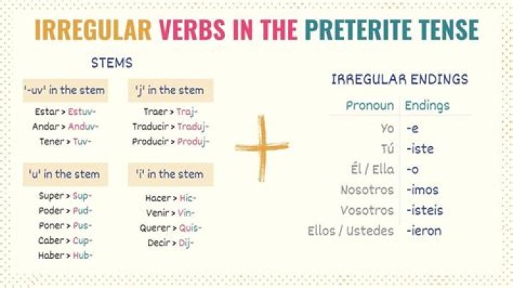 What are the irregulars in the future tense?