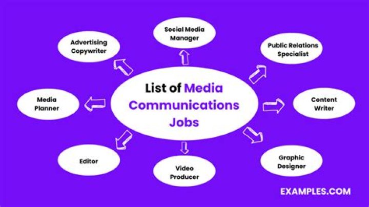 What are the jobs for multimedia?