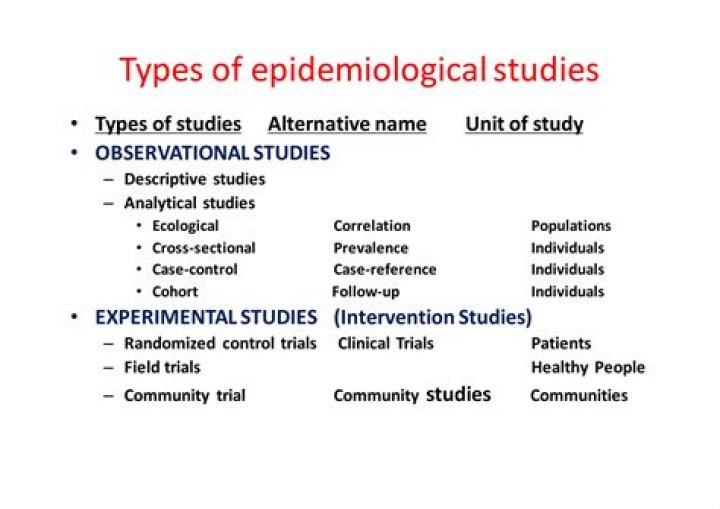 What are the major types of epidemiological studies?
