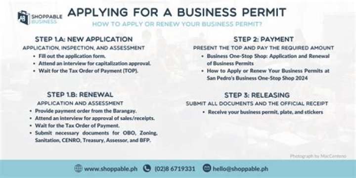 What are the requirements for business permit?