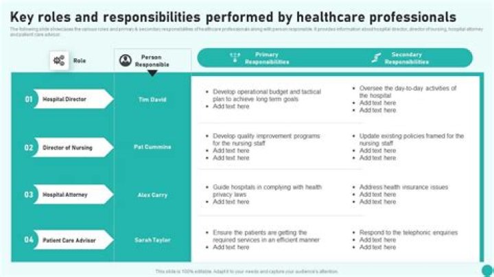 What are the responsibilities of a healthcare manager?