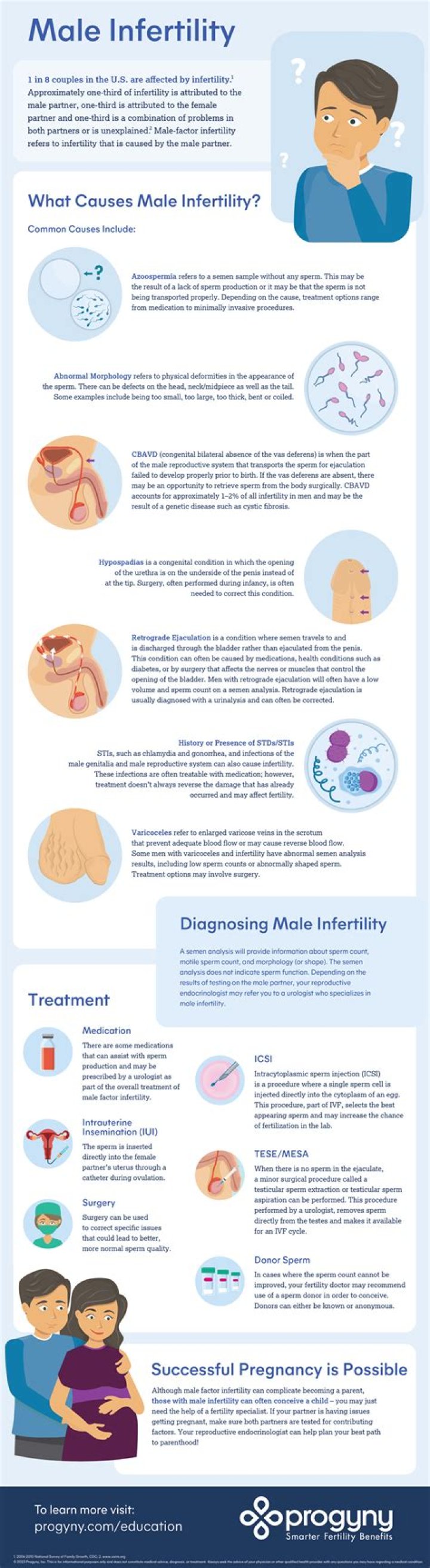 What causes secondary male infertility?